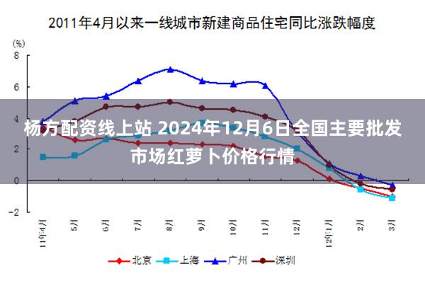 杨方配资线上站 2024年12月6日全国主要批发市场红萝卜价格行情