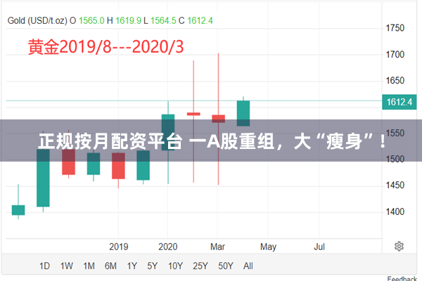 正规按月配资平台 一A股重组，大“瘦身”！