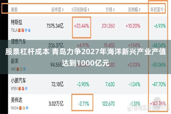 股票杠杆成本 青岛力争2027年海洋新兴产业产值达到1000亿元