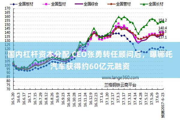 国内杠杆资本分配 CEO张勇转任顾问后，曝哪吒汽车获得约60亿元融资