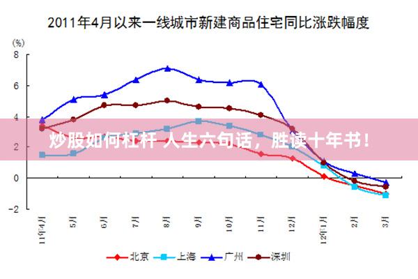 炒股如何杠杆 人生六句话，胜读十年书！